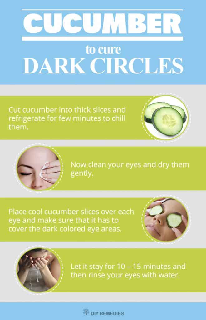 How-to-use-Cucumber-for-Dark-Circles