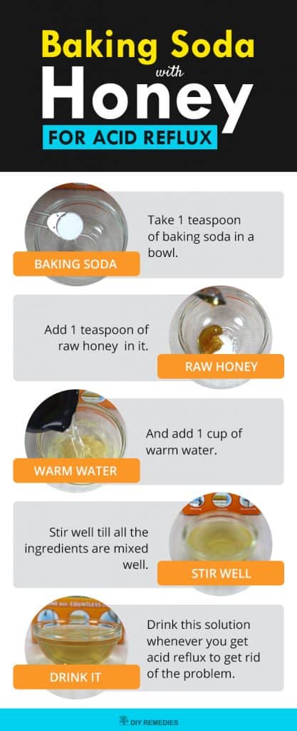 Baking Soda with Honey For Acid Reflux