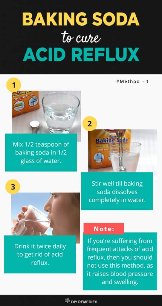 Baking Soda Methods for Acid Reflux