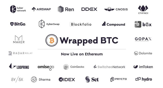 List of prominent partners of WBTC