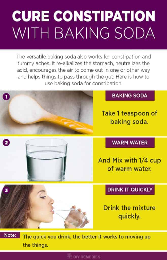 Baking Soda to Treat Constipation