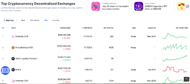 Top Cryptocurrrency Decentrrlized Exchanges