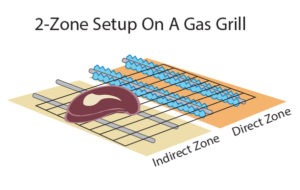 Set up a two-zone fire on a gas stove.