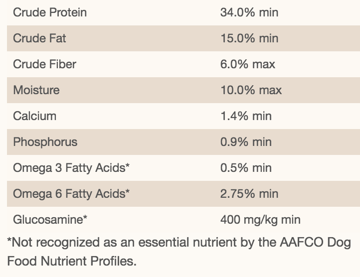 The nutritional breakdown for the second best dog food for sensitive stomachs.