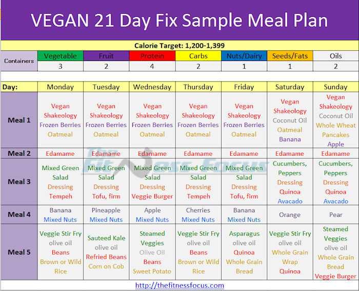 21 Days Repair Sample Diet Plan For Vegetarians