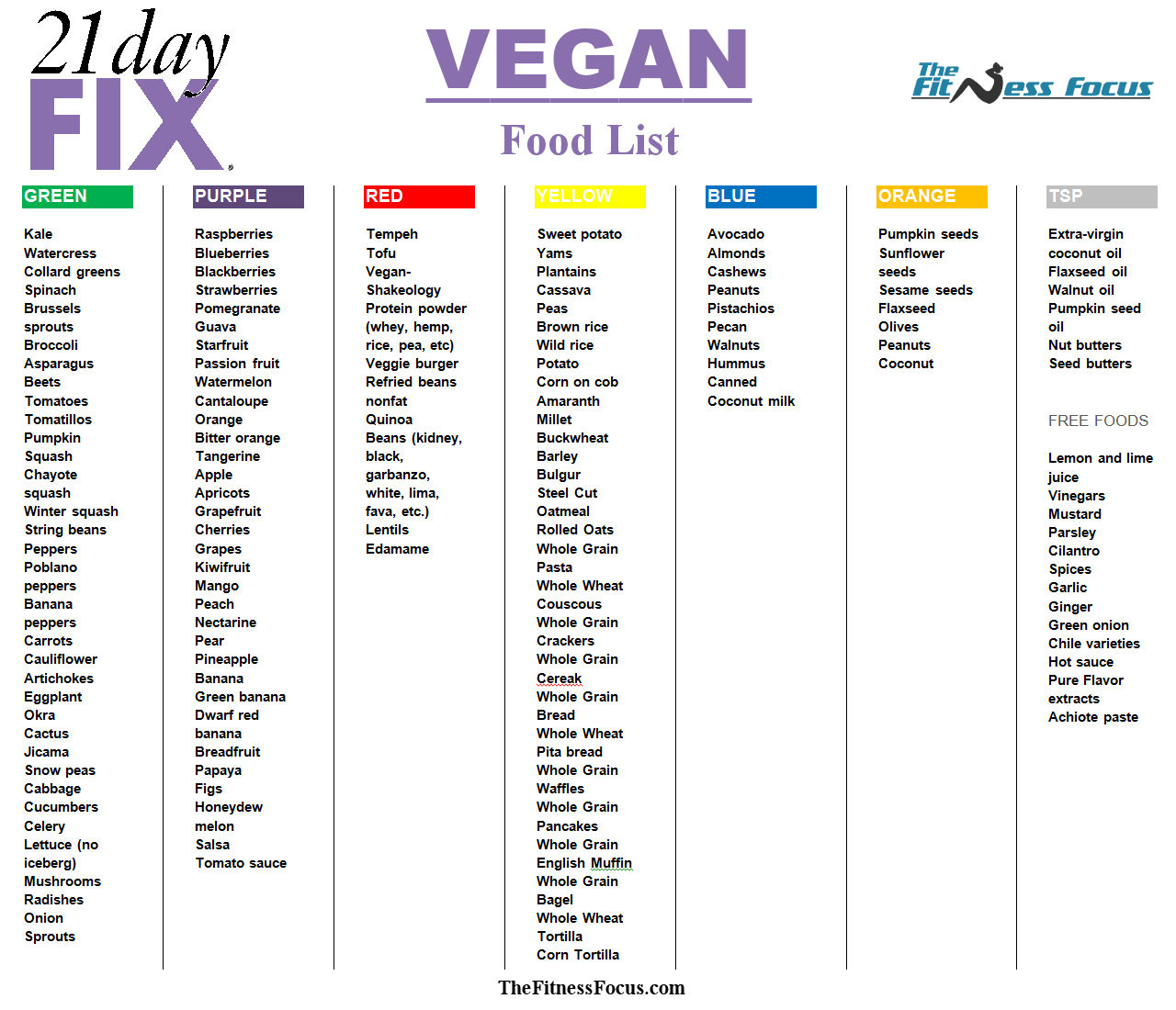 Fixed food list for 21 days vegan