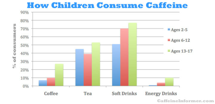 children-energy-consumption