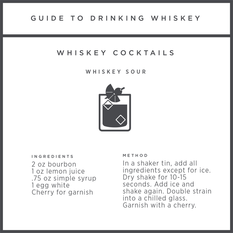 how to make a sour whiskey cocktail graphic