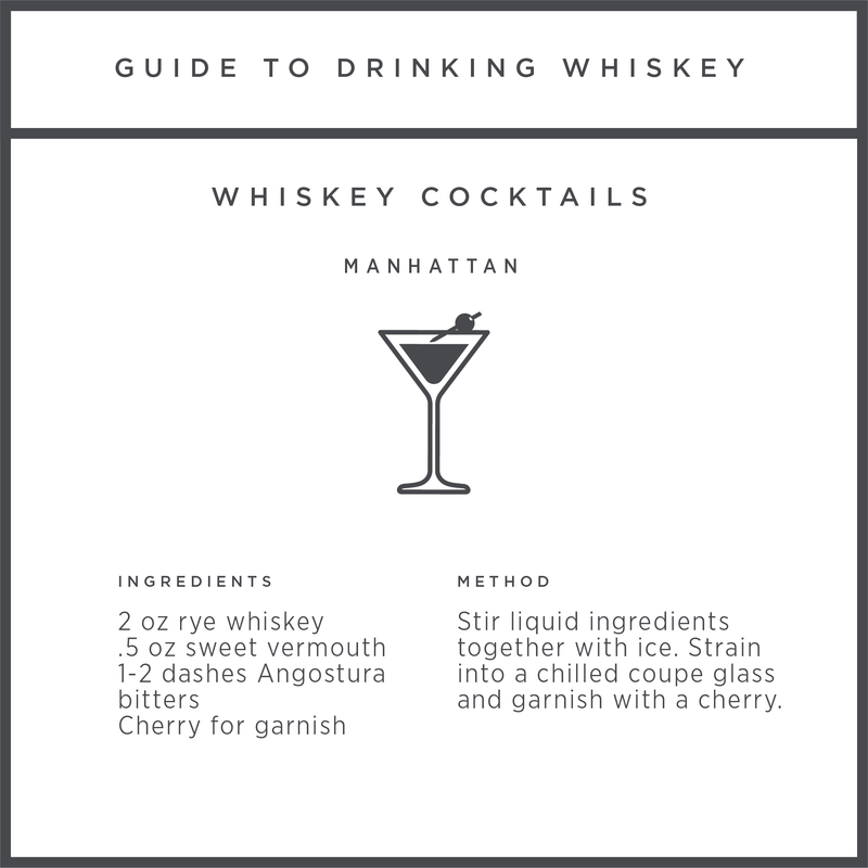 how to make manhattan cocktail graphics