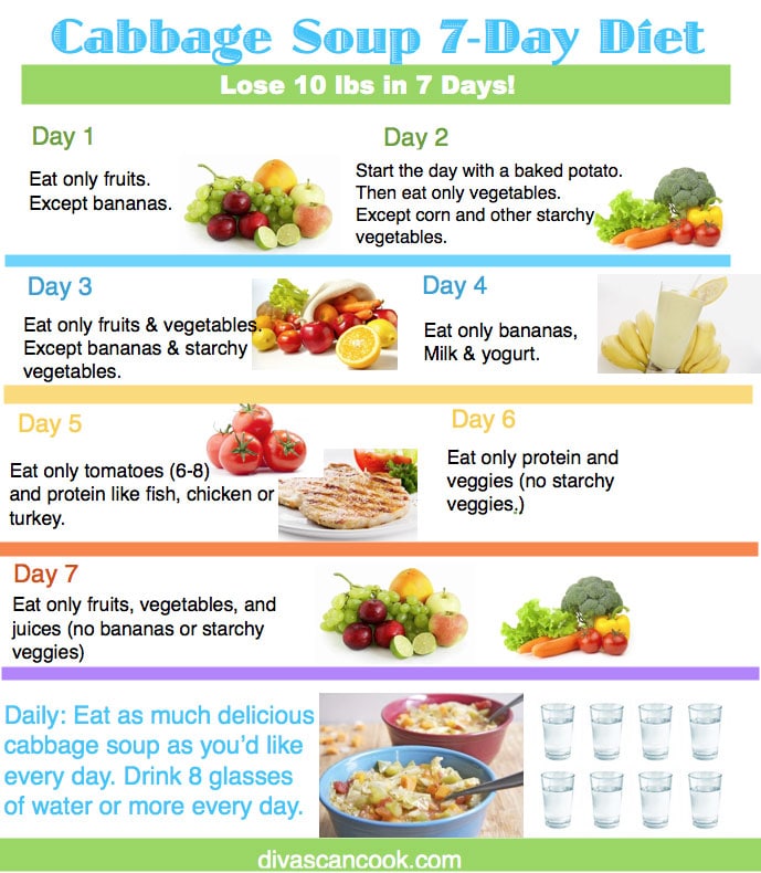 7-day diet cabbage soup diet recipe