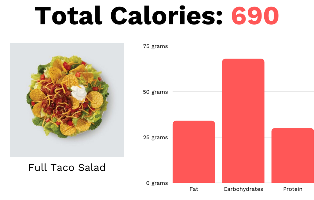 When Can You Eat Salad After Gastric Sleeve Surgery