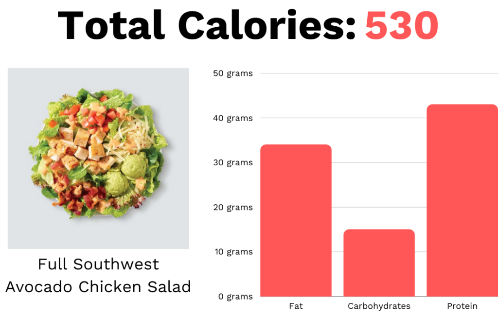 Full Southwest Avocado Chicken Salad for an after-meal meal