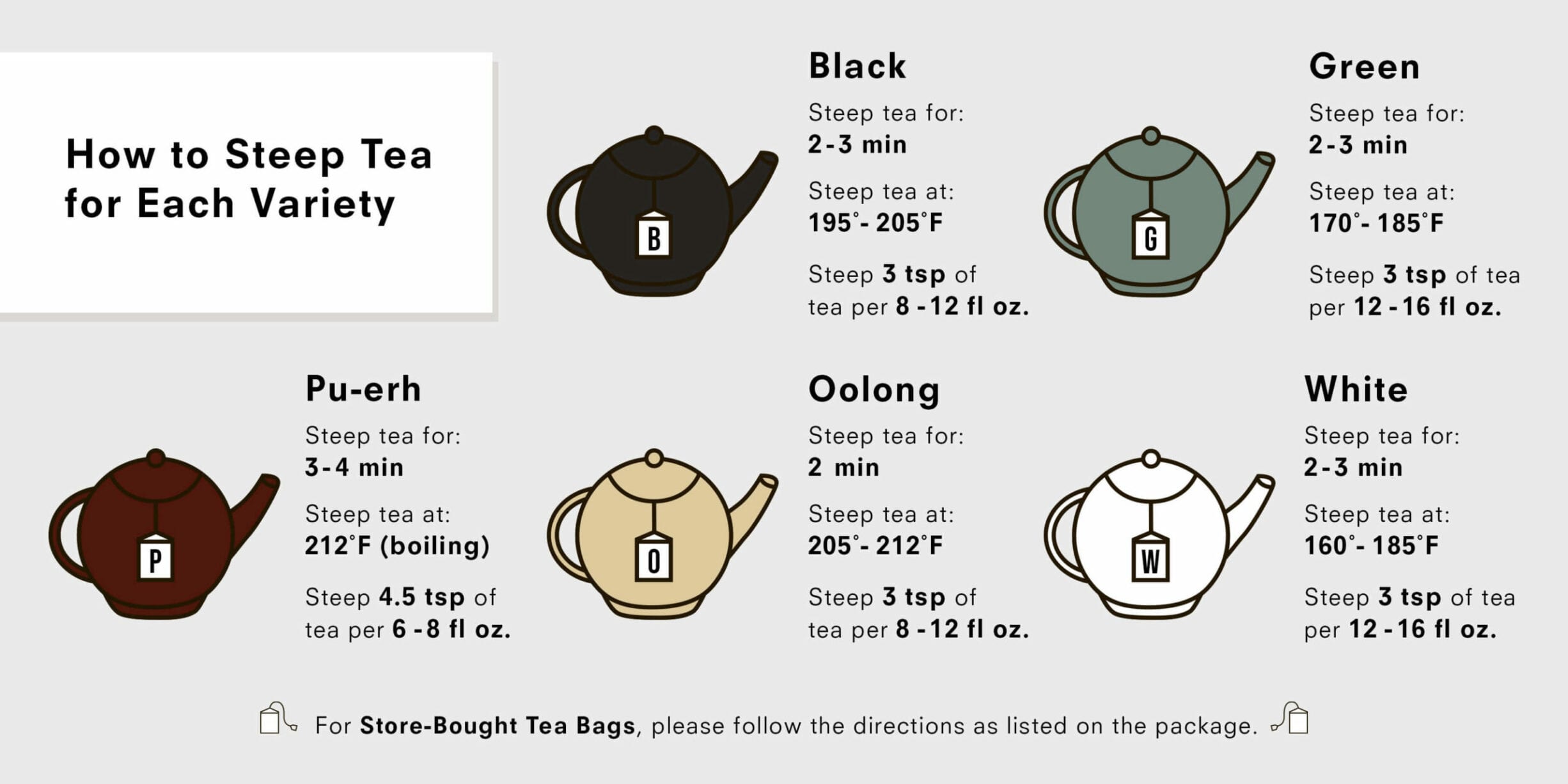 how to slope tea chart