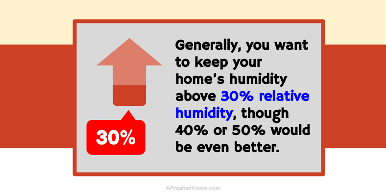 recommended humidity level for comfort and humidifiers diagram