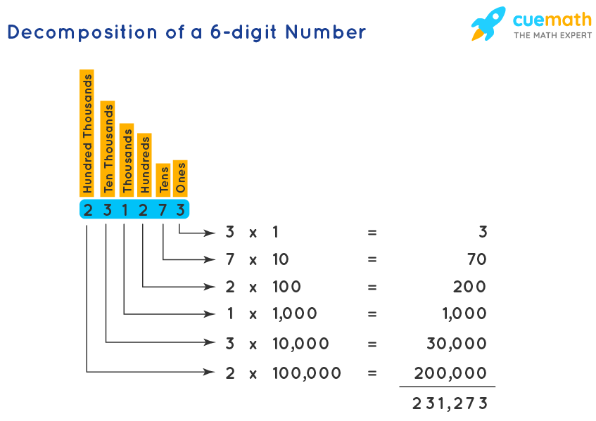 Decay of a 6-digit number