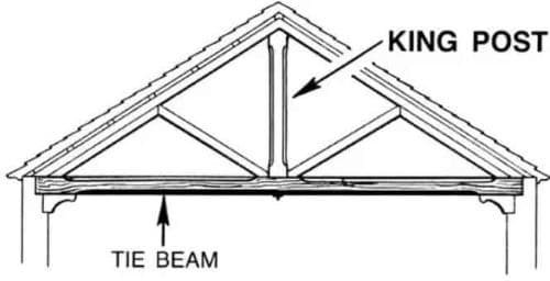 Using concrete brace beams