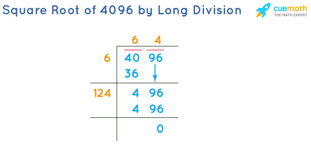 Square root of 4096 by length division