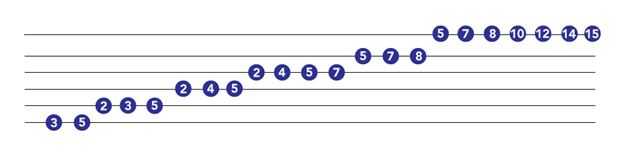 3 octave major scale on guitar