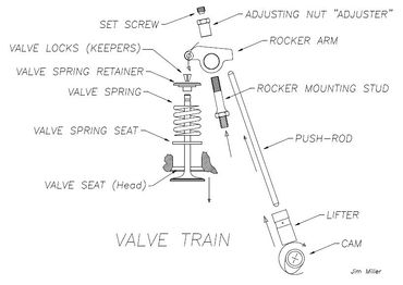 valve system diagram