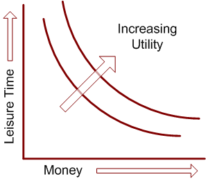 increase utility