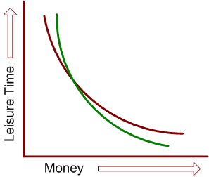 utility curve shape