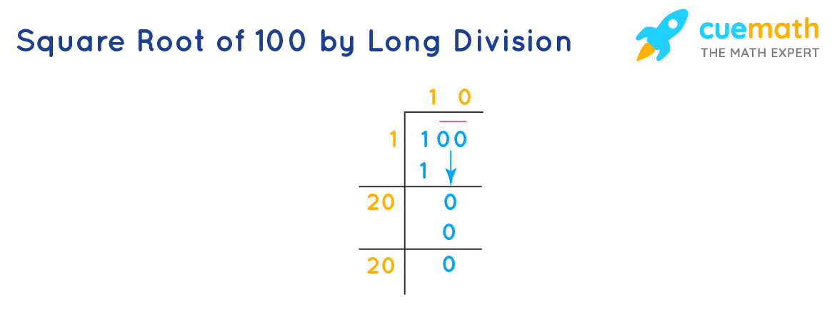 square root of 100 equals long division