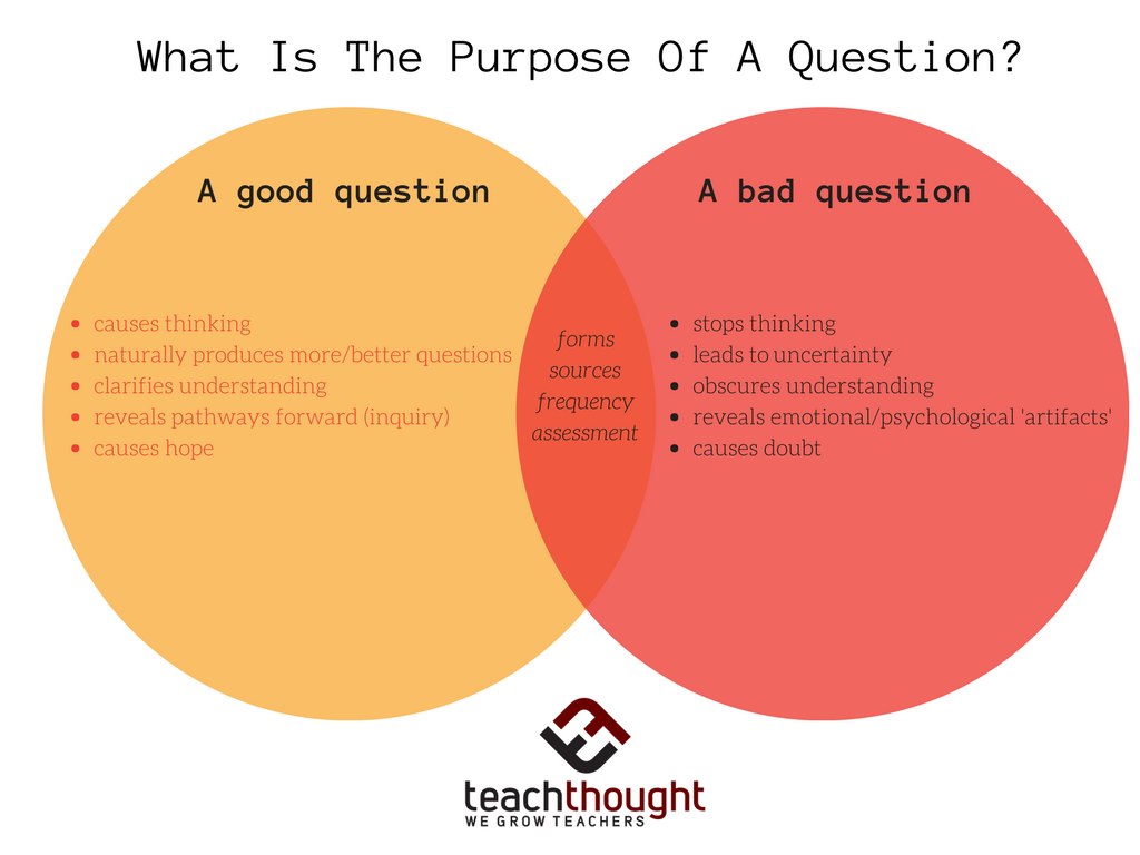 the difference between good questions and bad questions has a way of teaching