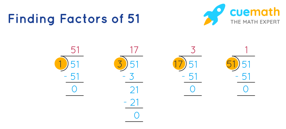 Find the factors of 51