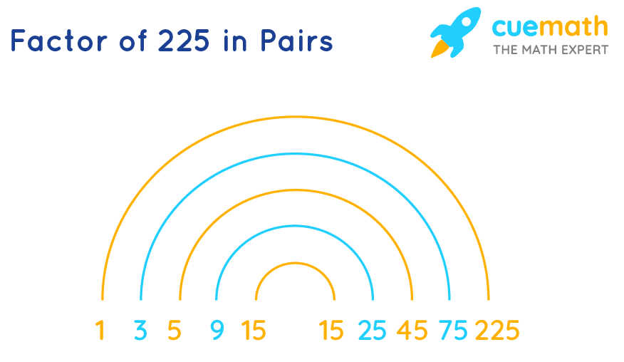 Elements of 225 in pairs