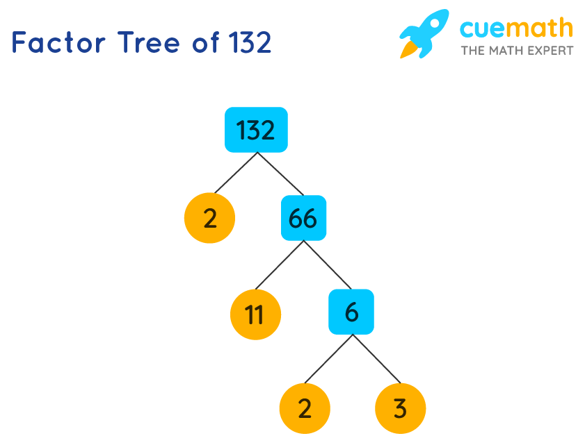 132 . factor tree