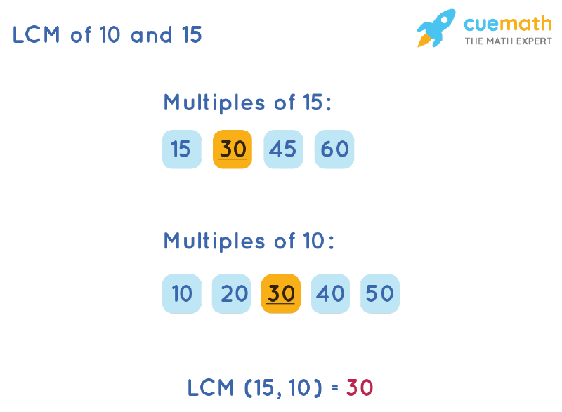 LCM of 10 and 15 by List Multiples Method