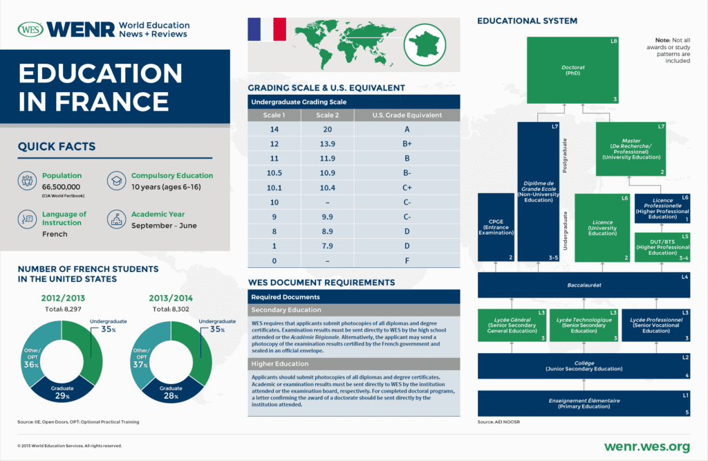 wenr 0915 country profile france new 1024x666 1