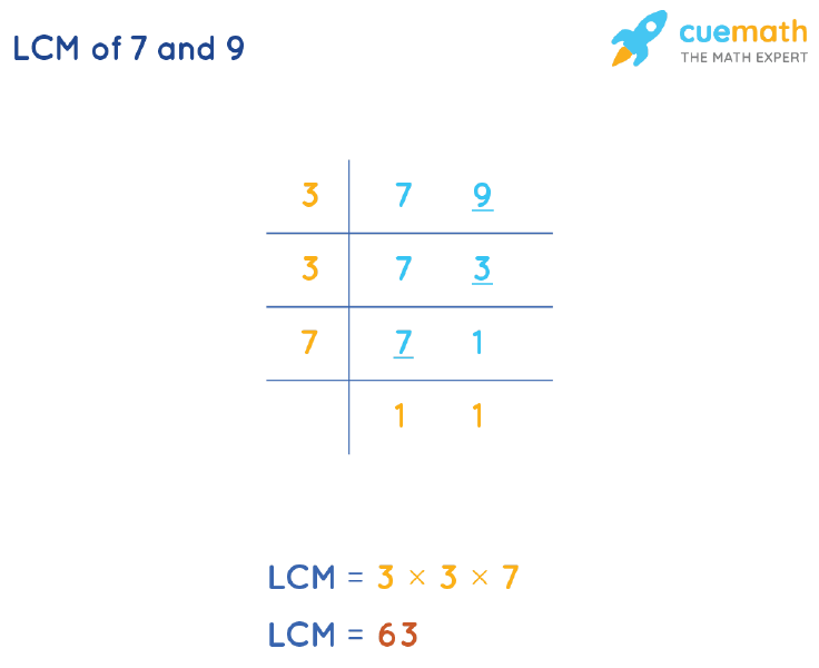 LCM of 7 and 9 by Division Method