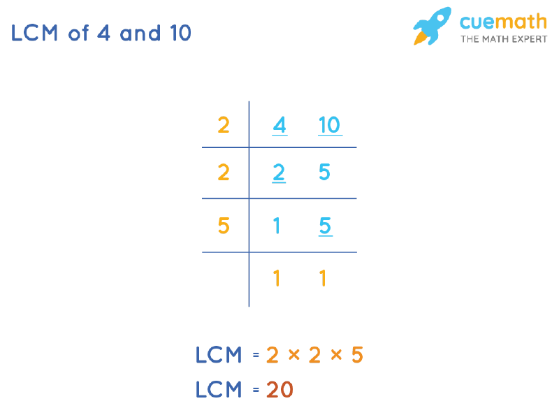 LCM of 4 and 10 by Division Method