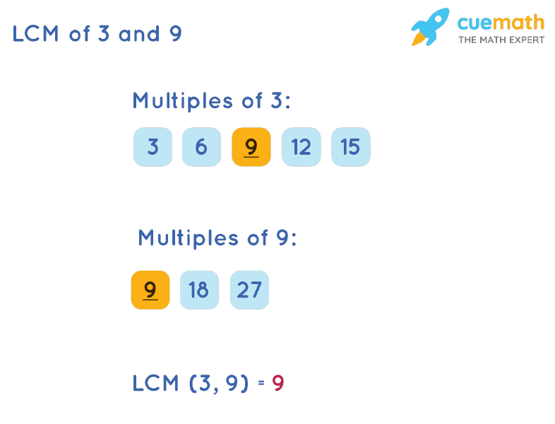 LCM of 3 and 9 by List Multiple Method