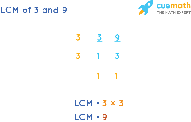 LCM of 3 and 9 by Division Method