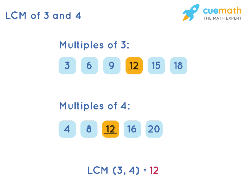 LCM of 3 and 4 by List Multiples Method