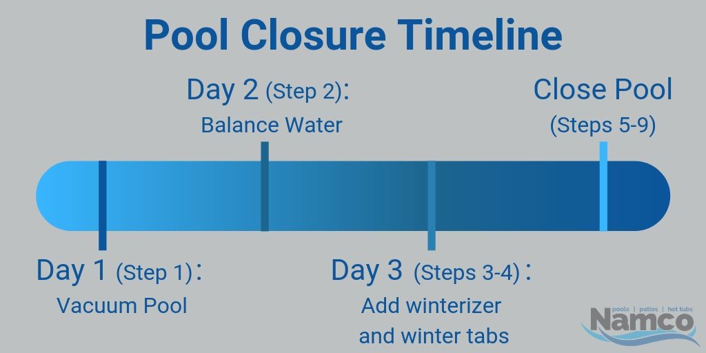 Pool closing schedule