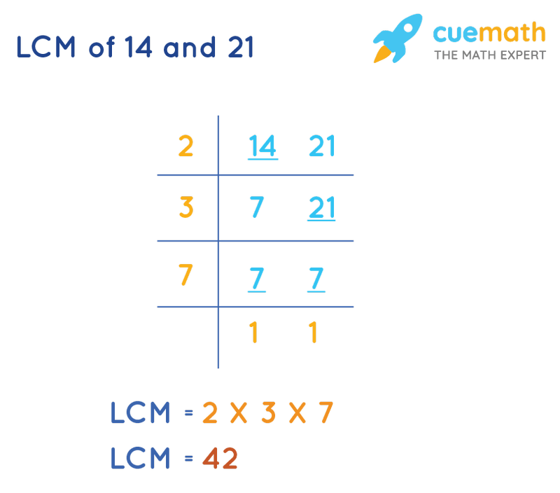 LCM of 14 and 21 by Division Method