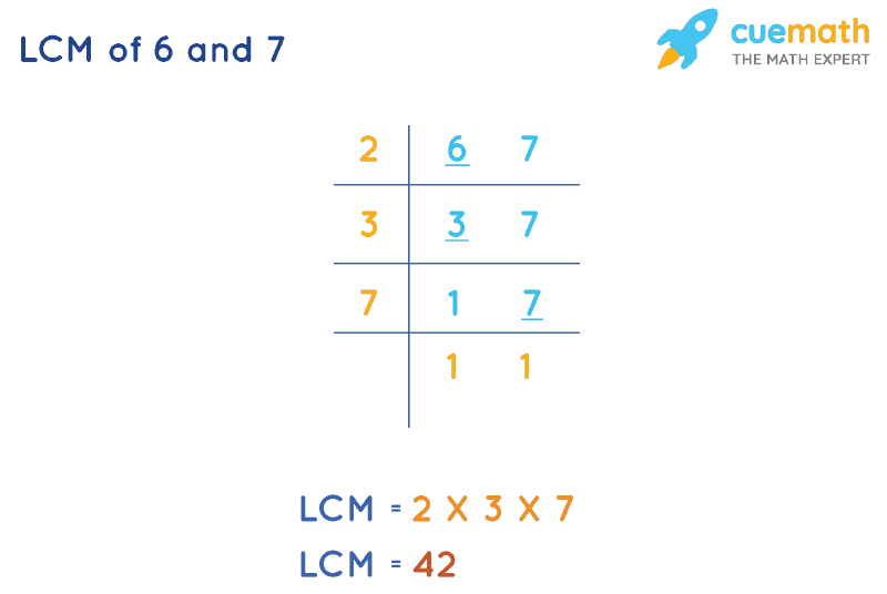 LCM of 6 and 7 by Division Method