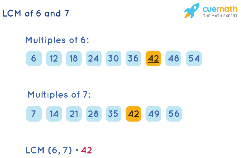 LCM of 6 and 7 by List Multiples Method
