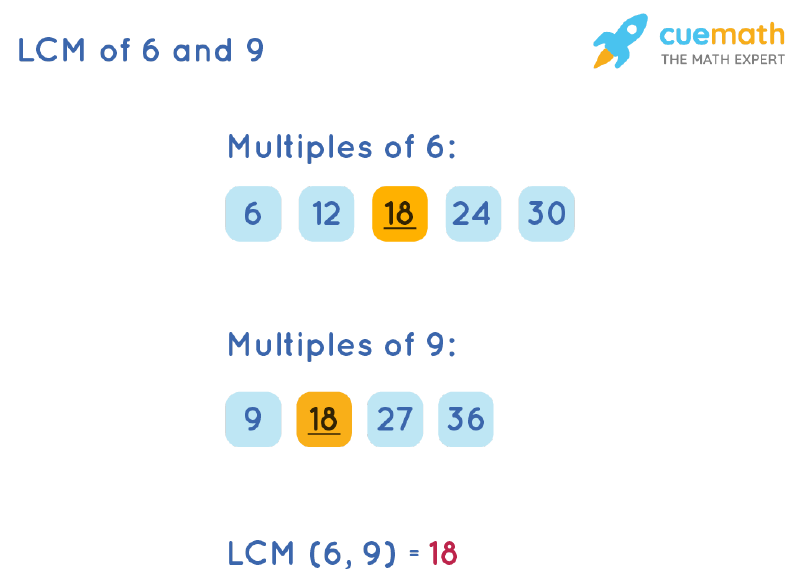 LCM of 6 and 9 by List Multiple Method
