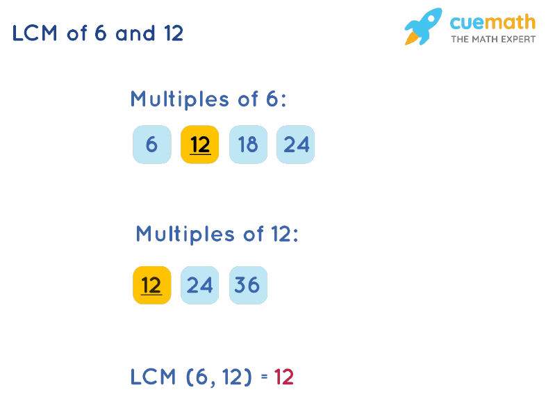 LCM of 6 and 12 by List Multiple Method