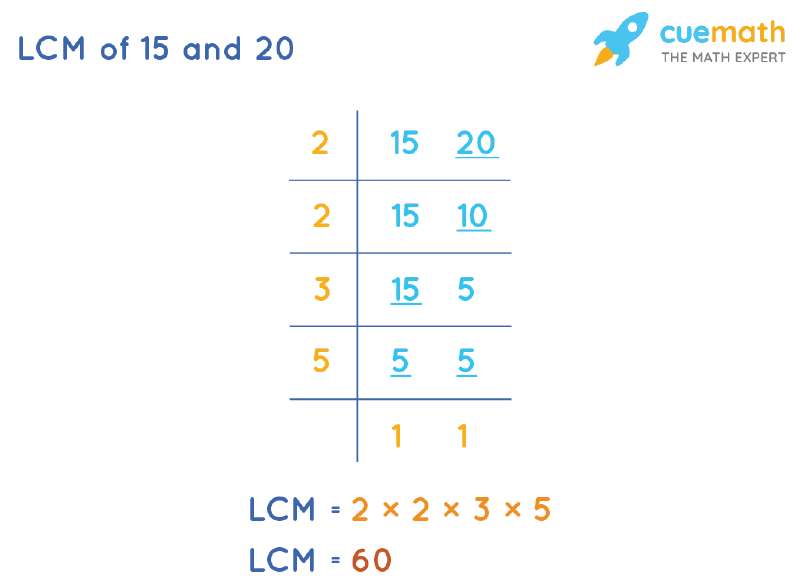LCM of 15 and 20 by Division Method