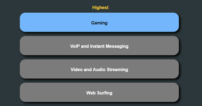 Check which devices are saturating your network