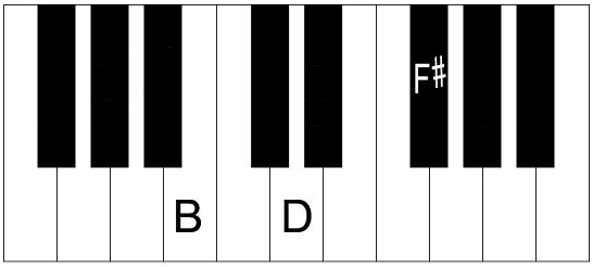 B minor chord, piano.