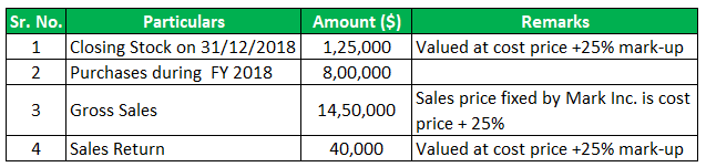 Open warehouse Example 2