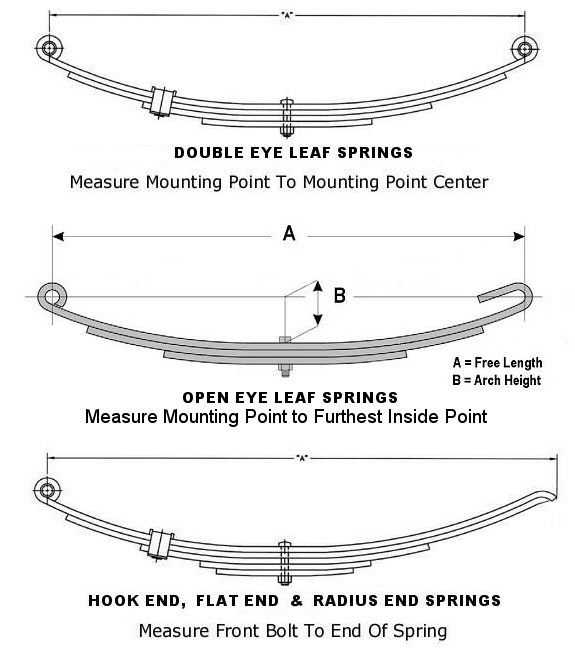 How to measure the leaf spring of the trailer