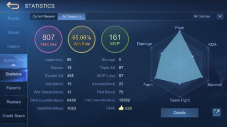 Low KDA but high push stats Mobile Legends