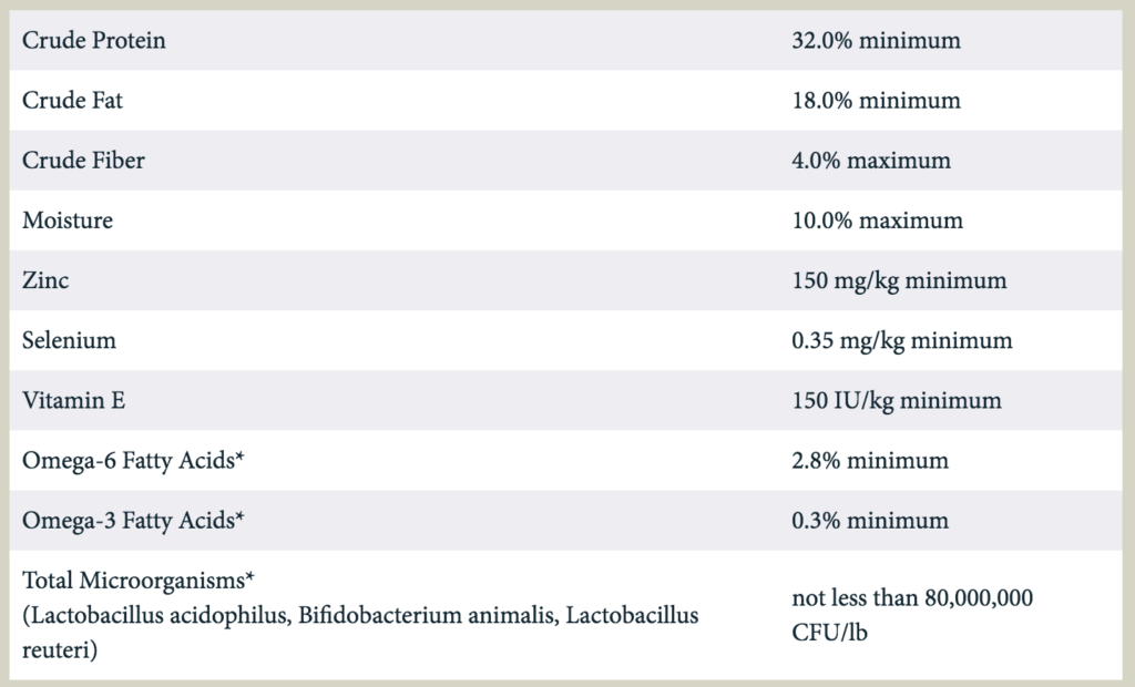 The nutritional profile of the best food for german shepherds with stomach issues.